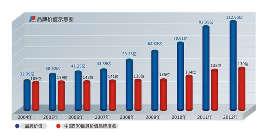 人民电器,人民电器集团,中国人民电器集团