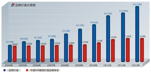 人民电器,人民电器集团,中国人民电器集团