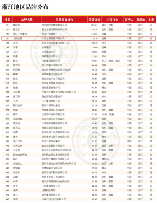 人民电器,人民电器集团,中国人民电器集团